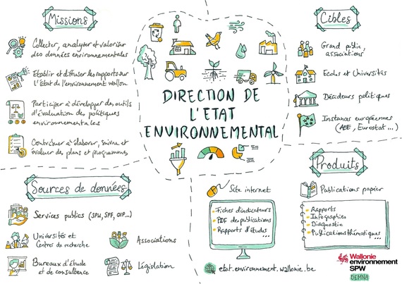 DEE - Qui sommes-nous?